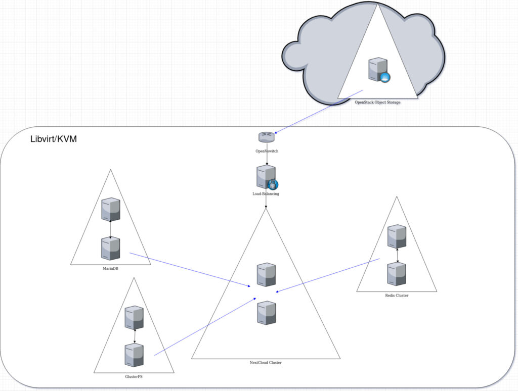 archi_Nextcloud_Project